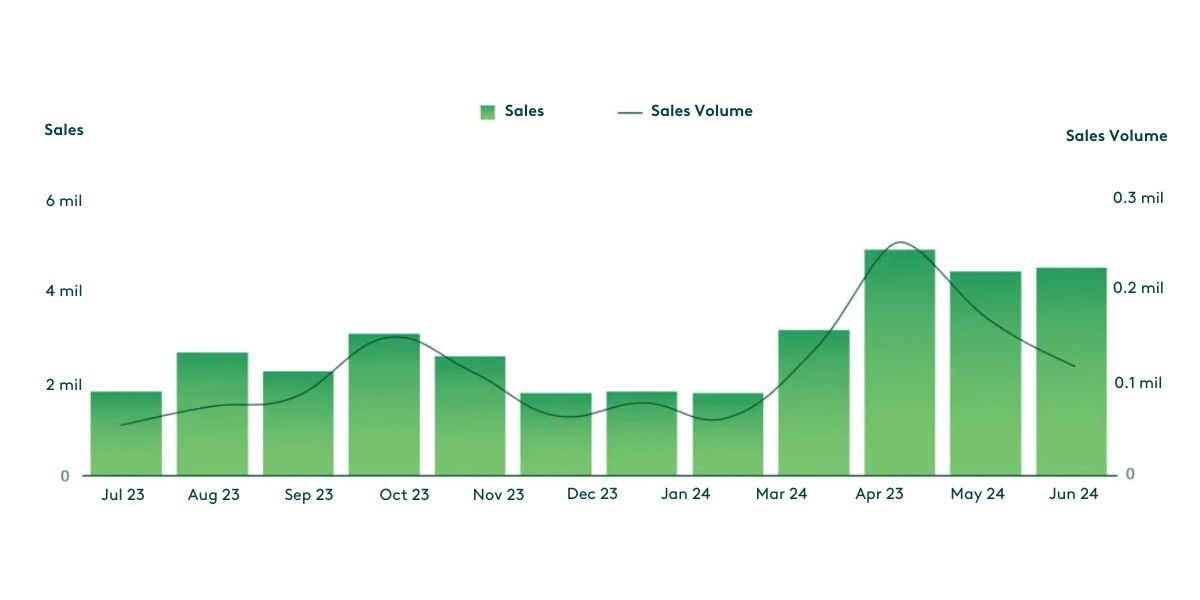 Nutiani China Protein Sales