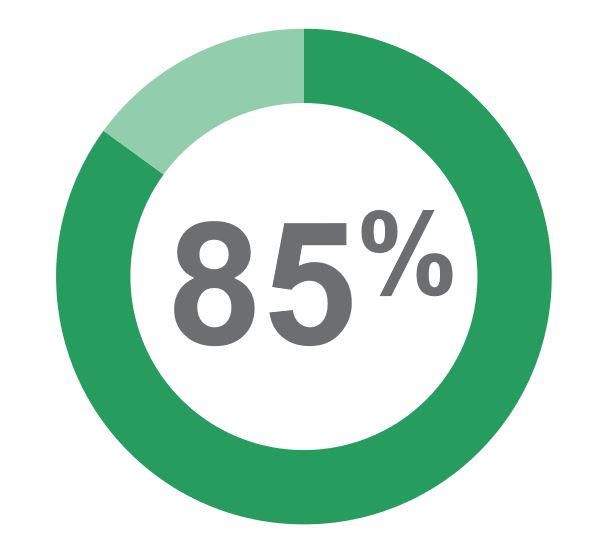 Nutiani Mobility Pie Chart 85%